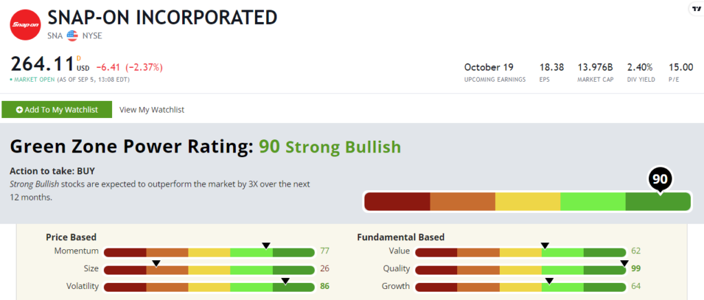 SNA stock rating