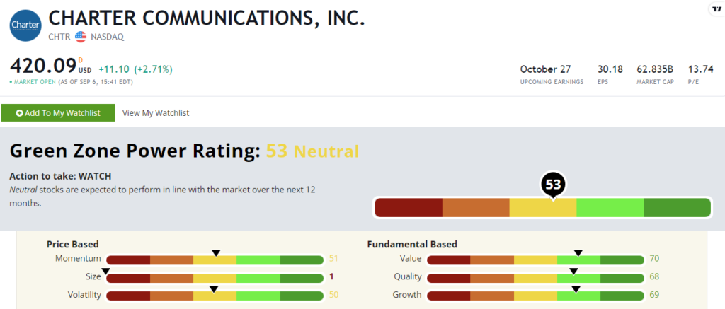 09_08_23 Charter stock rating CHTR