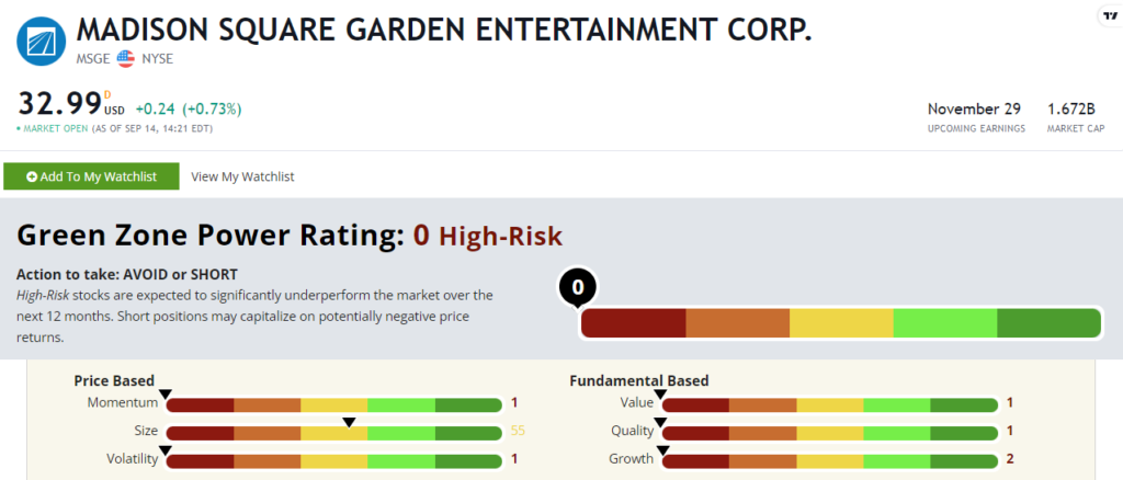 09_15_23 SPD MSGE stock rating