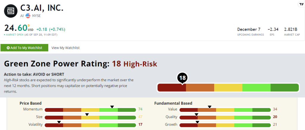 09_29_23 C3 AI stock rating