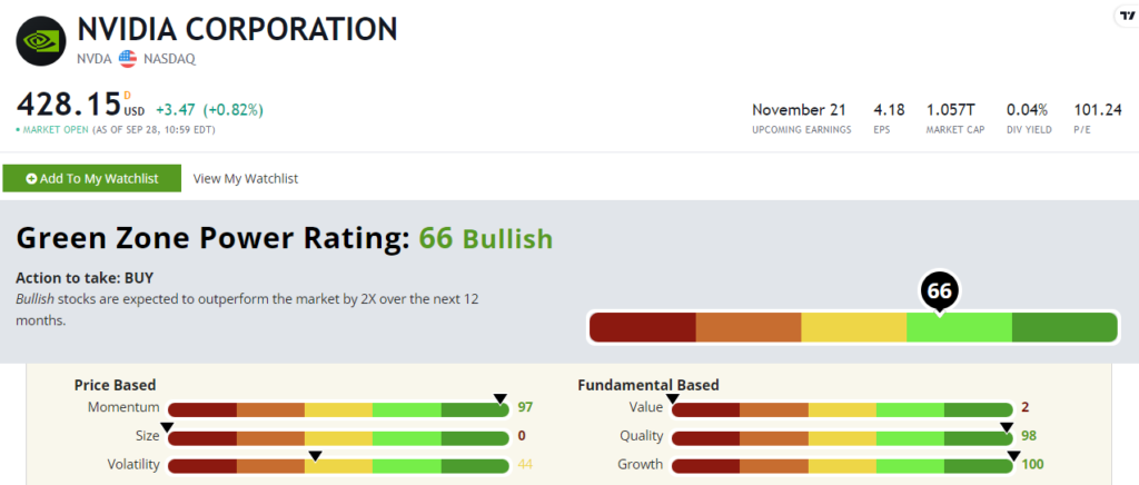 09_29_23 NVDA AI stock rating