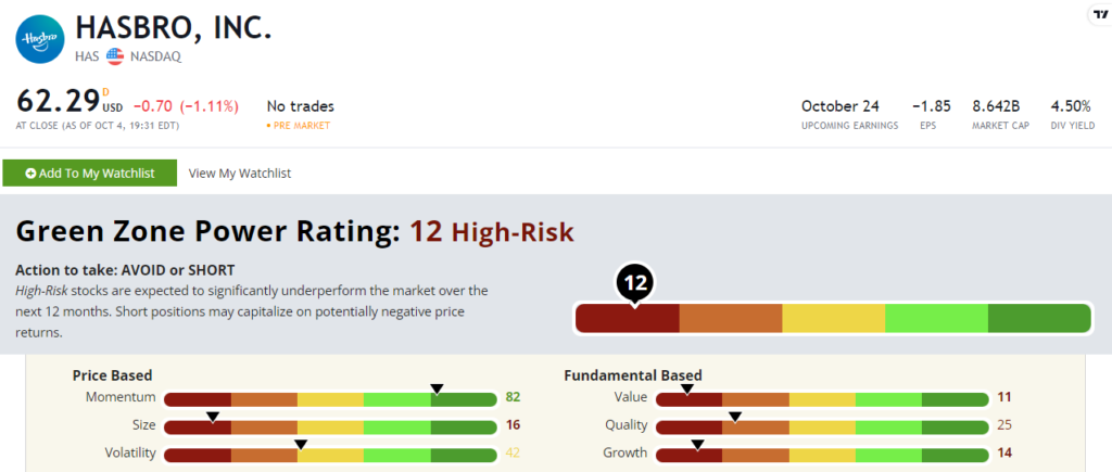 Hasbro stock rating HAS