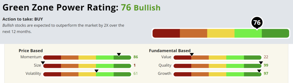 GOOGL stock rating