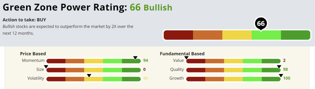 10_09_23 NVDA stock rating