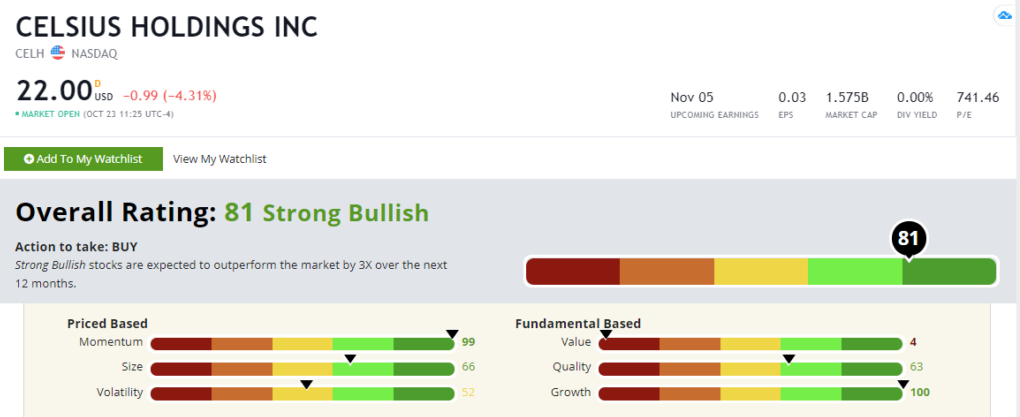 Celsius stock rating