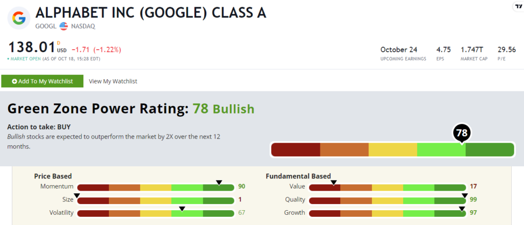 GOOGL stock rating