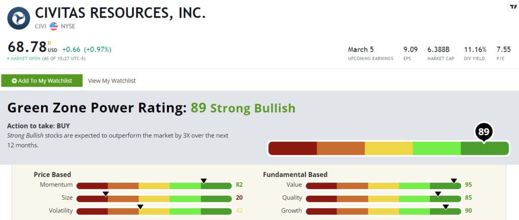 CIVI stock rating