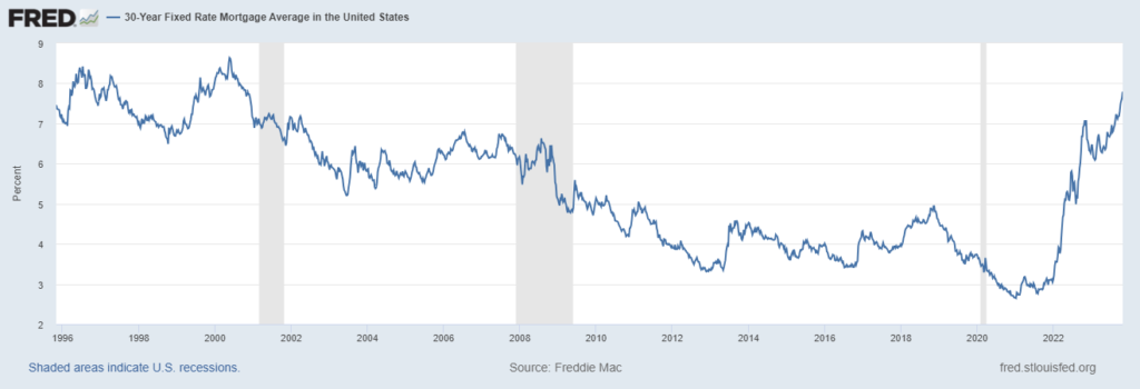 housing market mortgage rate chart 2