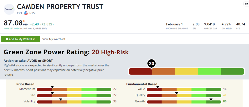 Camden Property stock rating CPT real estate stock