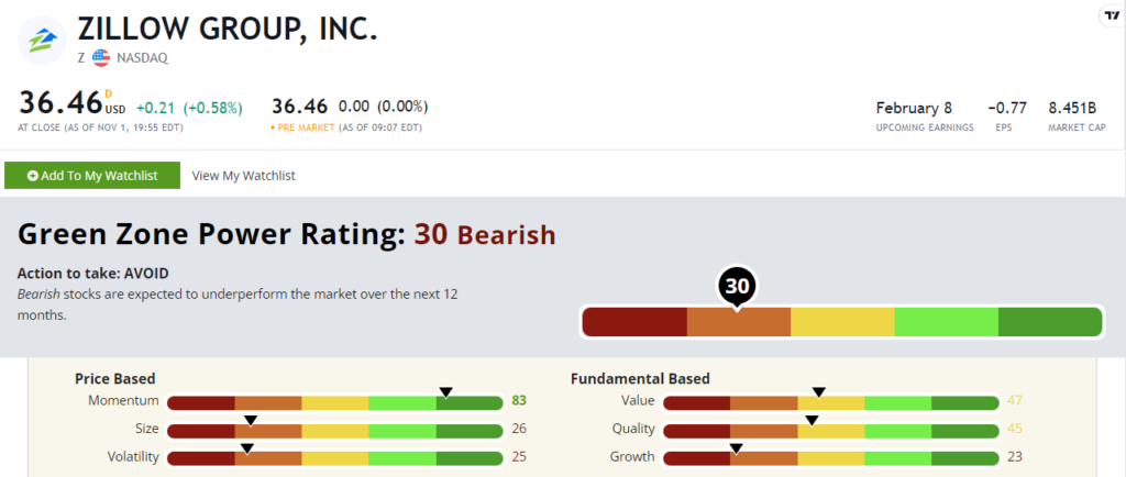 Zillow stock rating Z stock