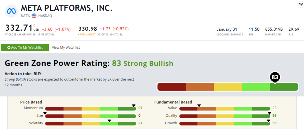 META stock ratings