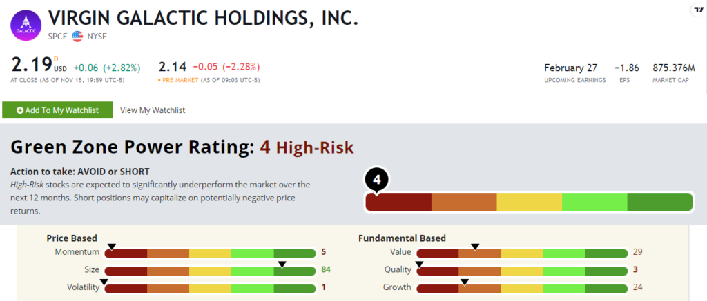 SPCE stock ratings