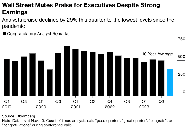 11_20_23 earnings analysts chart