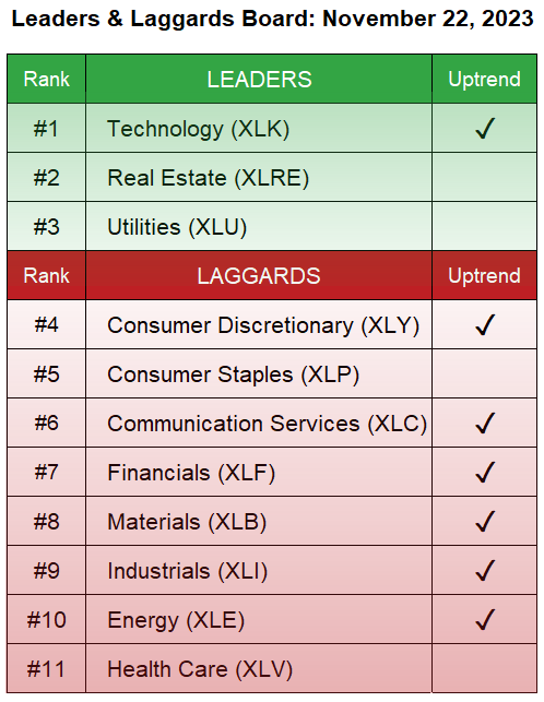 L&L board