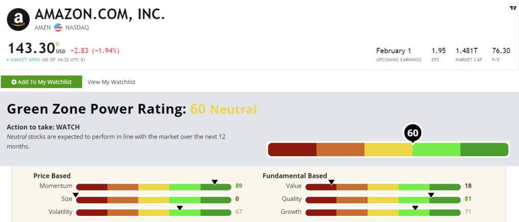 AMZN stock rating