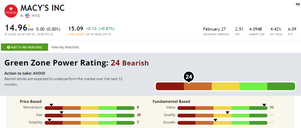 M stock rating