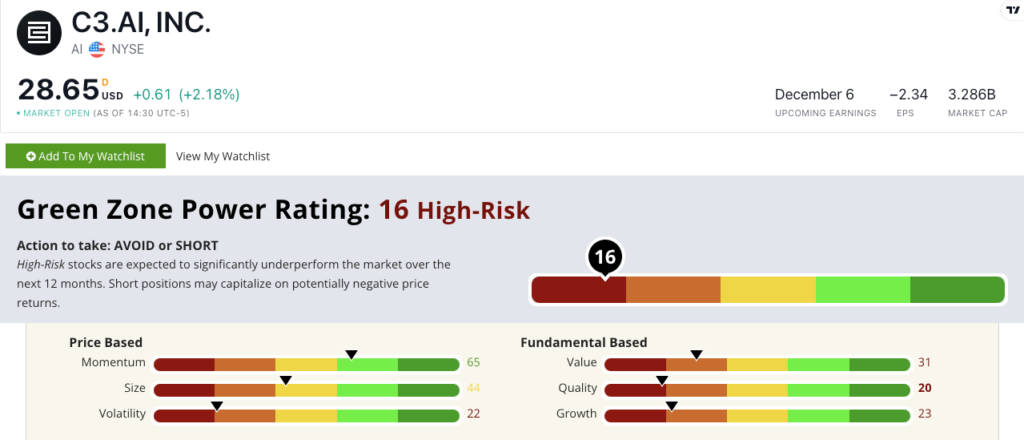 AI stock rating