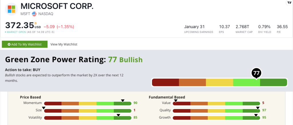 MSFT stock rating