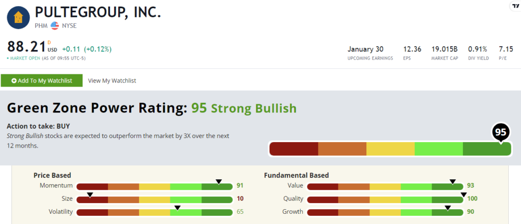 PHM stock rating