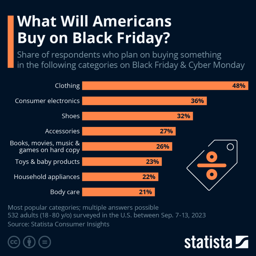 11_28_23 black Friday sales chart