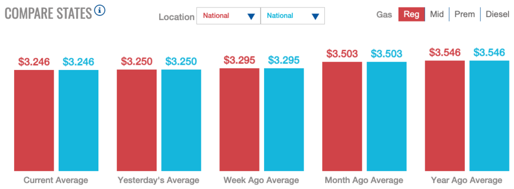 11_30_23 gas prices chart