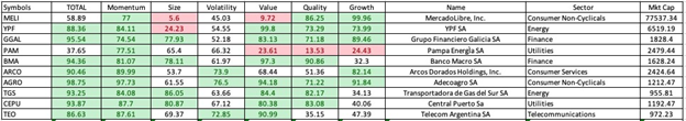 12_05_23 Argentina stock table