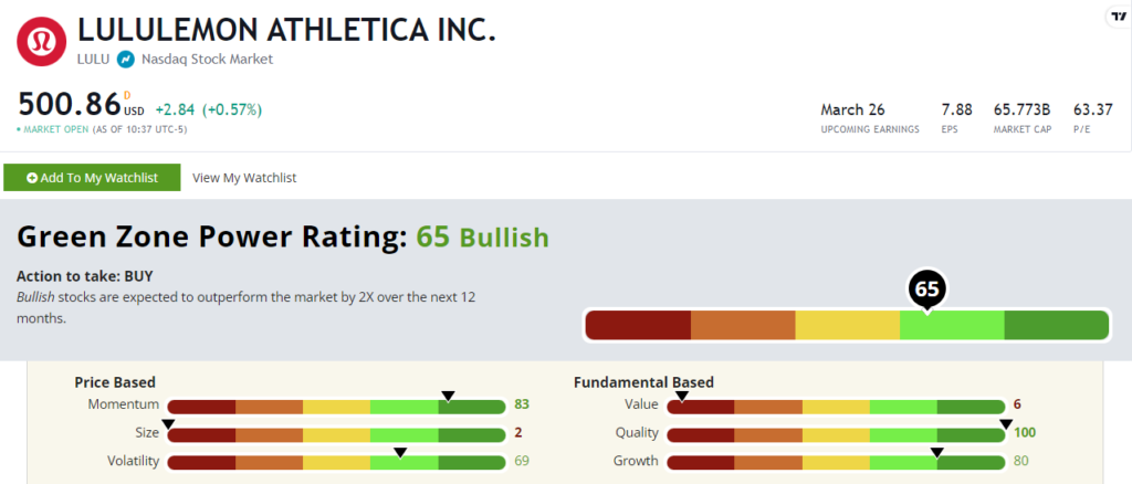 LULU stock rating New Year's resolution stock