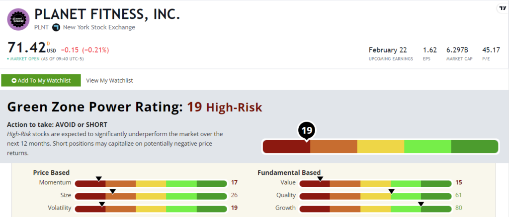 01_05_24 PLNT stock rating