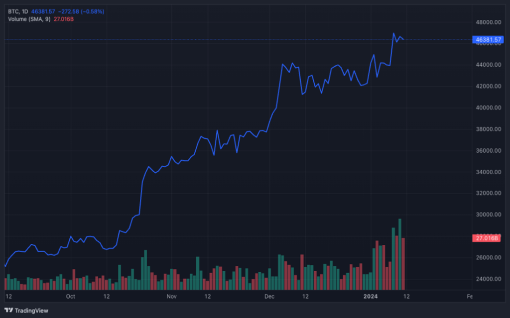 bitcoin chart 1