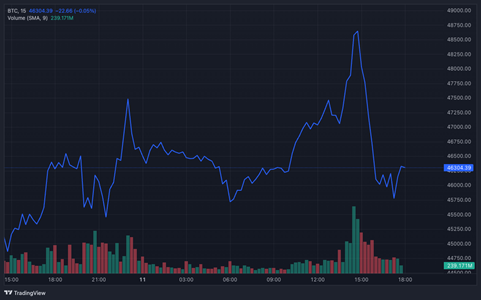 01_15_24 bitcoin chart 2