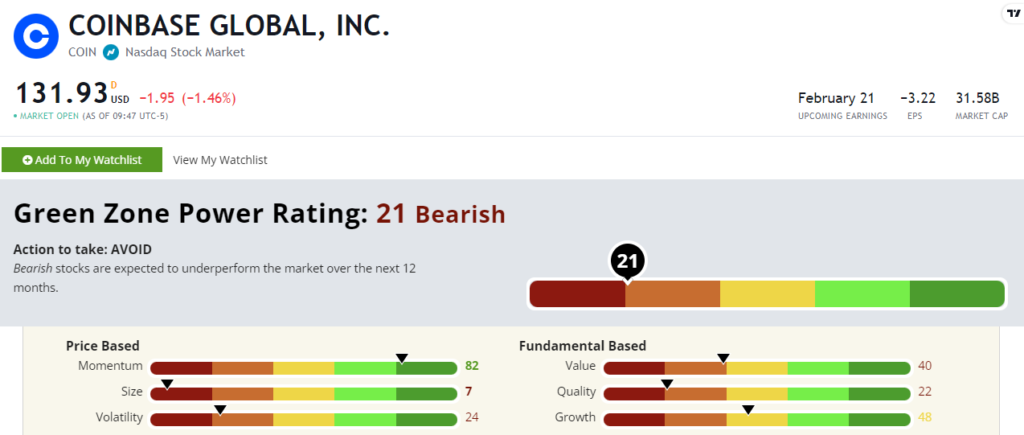 COIN stock rating crypto stock