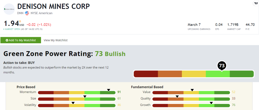 01_23_24 DNN stock rating