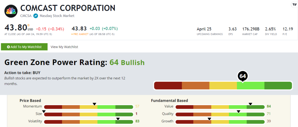 01_26_24 CMCSA stock rating