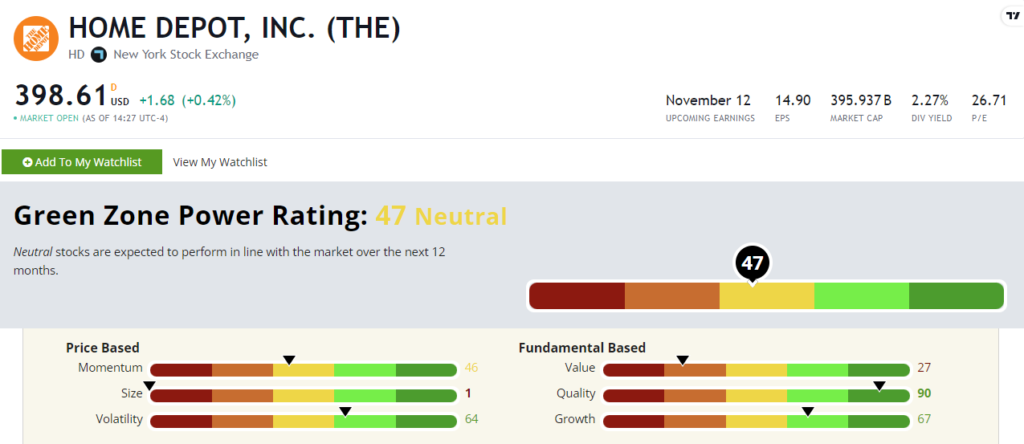 HD stock rating