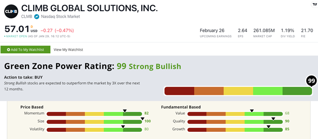 CLMB cloud stock rating