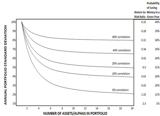 02_14_24 Dalio diversification chart