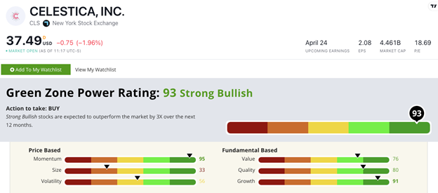 02_15_24 CLS aerospace stock rating