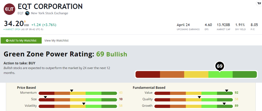 02_16_24 EQT natural gas stock rating