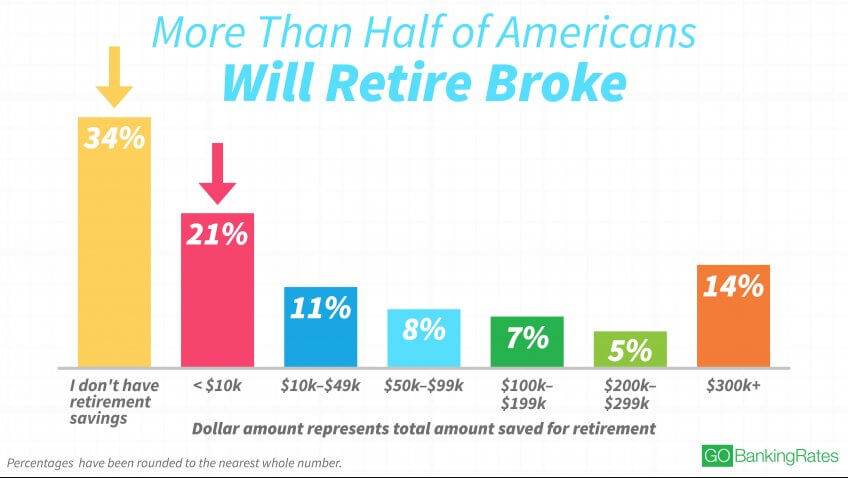 02_22_24 retirement chart