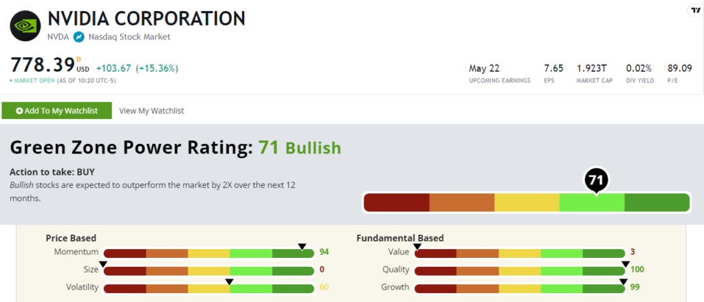 02_23_24 NVDA stock rating