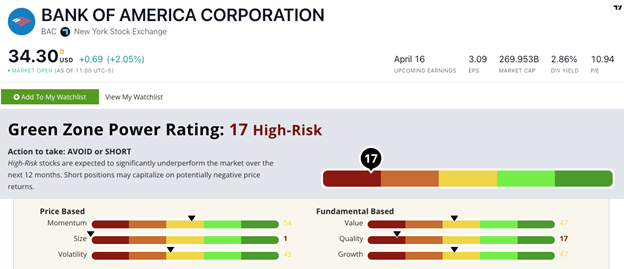 BAC stock rating Buffett top stock