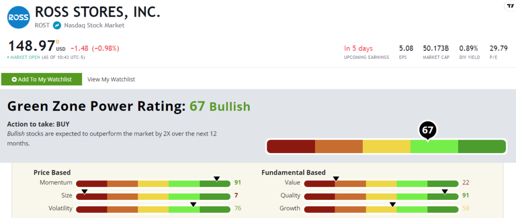 03_01_24 ROST stock rating