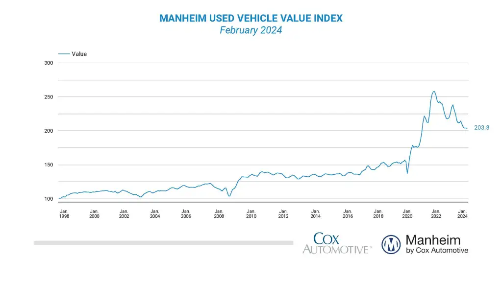 used car prices