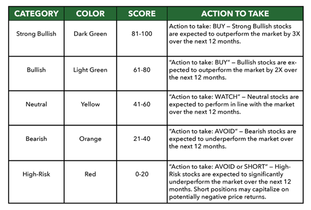 03_12_24 Green Zone Power Ratings table