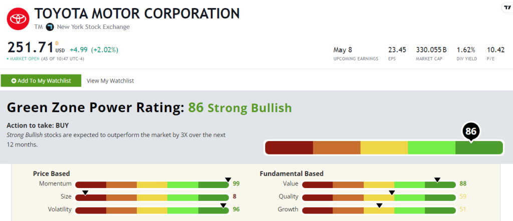 03_22_24 Toyota stock rating