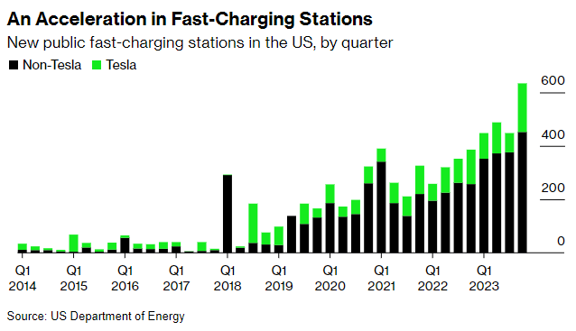 03_22_24 fast charging chart