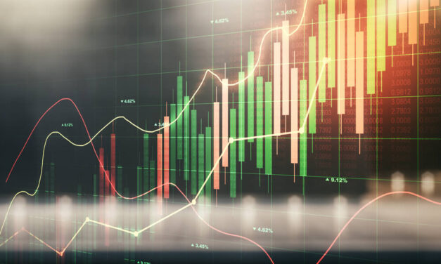 Chart of the Day: Signs of a Strong Bull Market