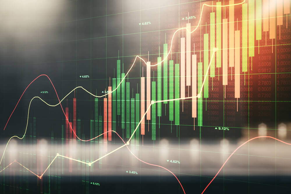 Chart of the Day: Signs of a Strong Bull Market