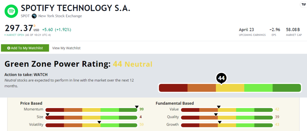 04_05_24 SPOT stock rating