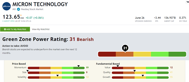 MU semiconductor stock rating